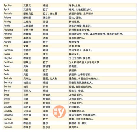 最適合你的英文名字女|女生英文名字指南：寓意、風格、發音，助妳找到完美名字！